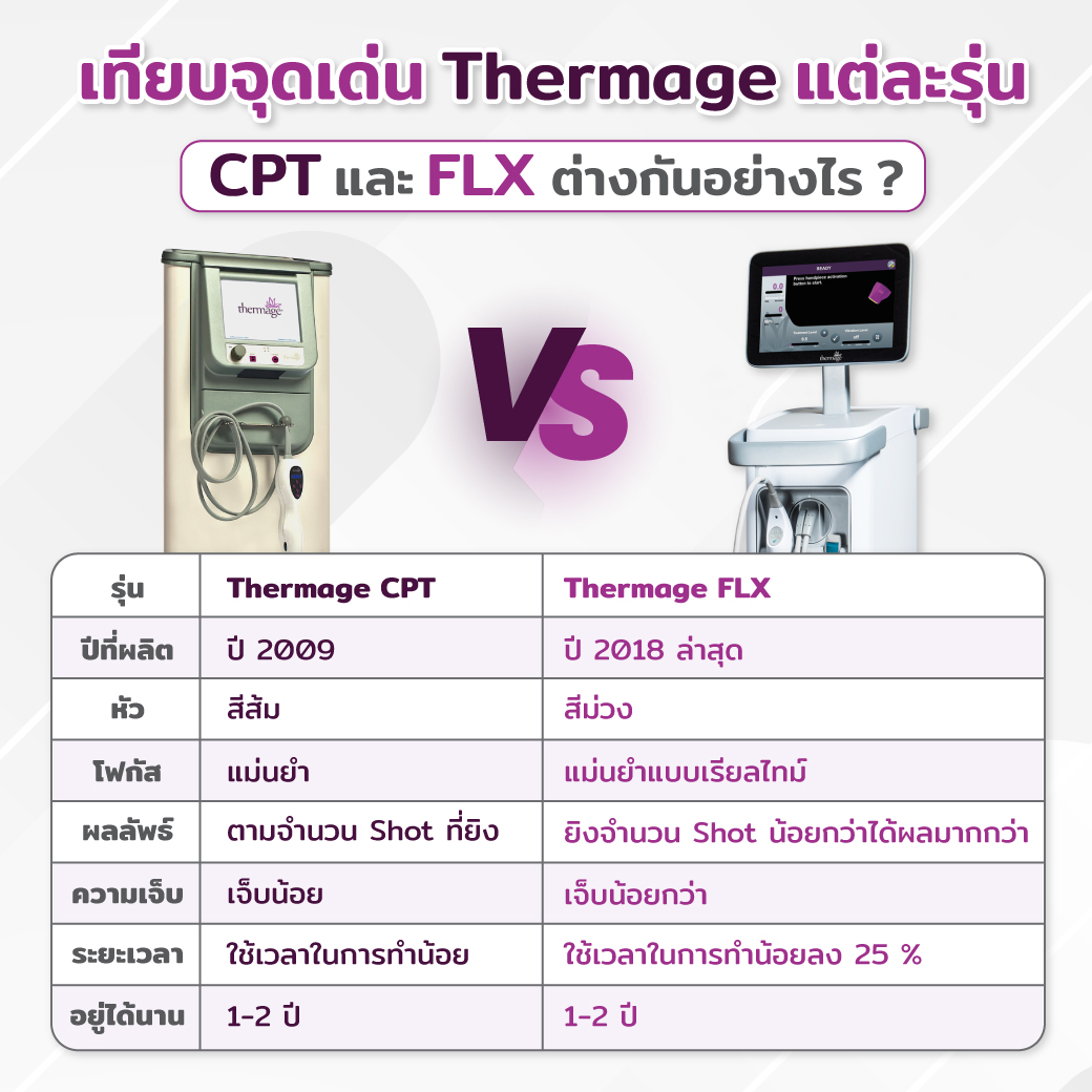 Thermage FLX VS Thermage CPT