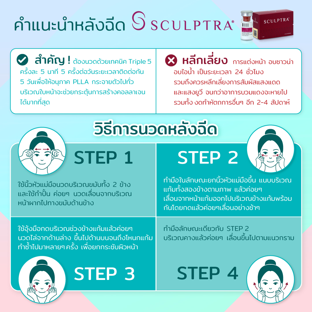 การดูแลหลังฉีด Sculptra